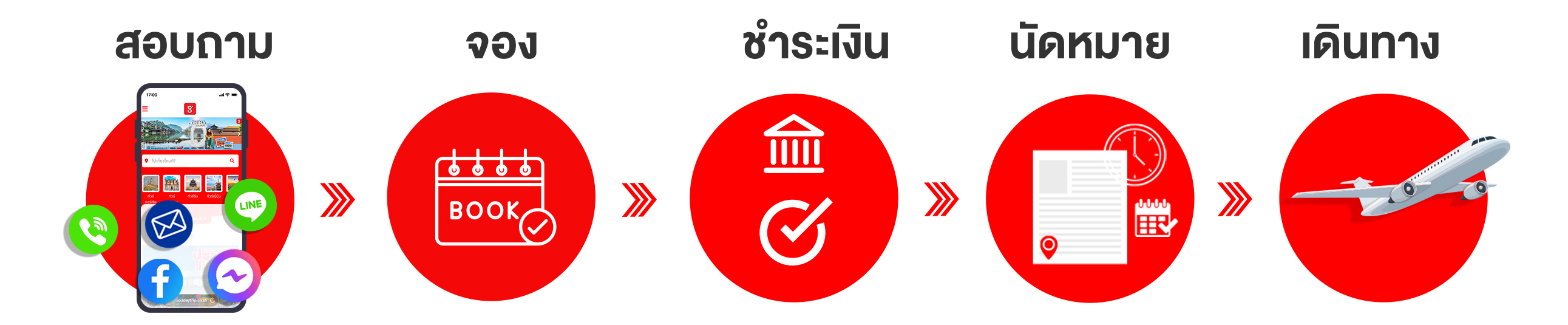 วิธีการจองทัวร์